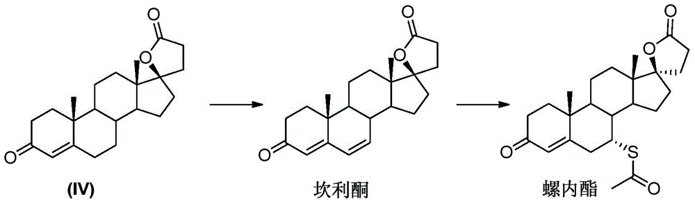 A kind of synthetic method of spironolactone intermediate testosterone lactone