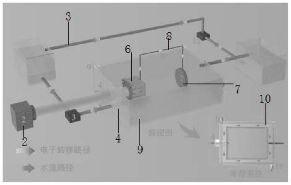 A flow-type photoelectrochemical system and method for resource recovery in high-salt wastewater