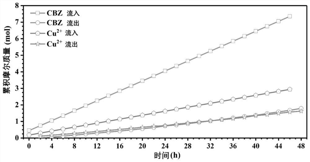 A flow-type photoelectrochemical system and method for resource recovery in high-salt wastewater