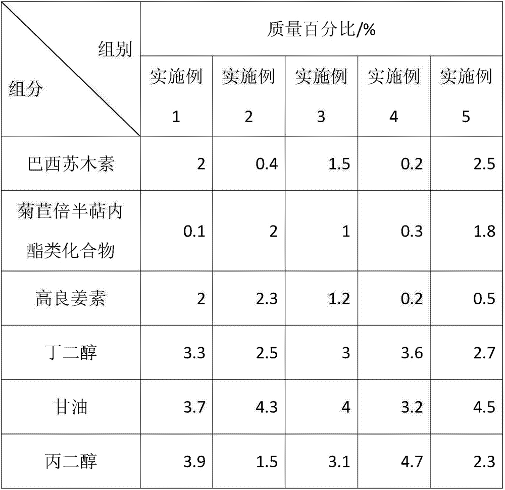 Preservative and application thereof