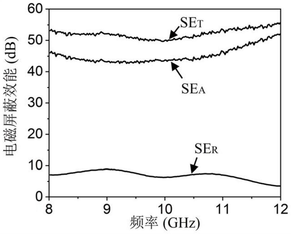 Preparation method and application of three-dimensional graphene-based composite material