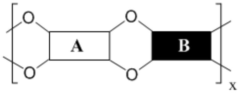 A kind of preparation method of sulfonated microporous polymer with high temperature resistance and high gas permeability for fuel cell and platinum-carbon composite membrane