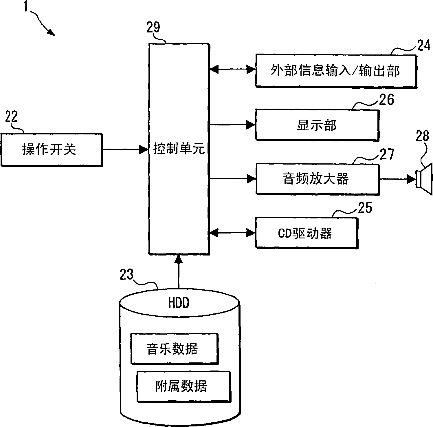 Sound data retrieval support device, sound data playback device, and program