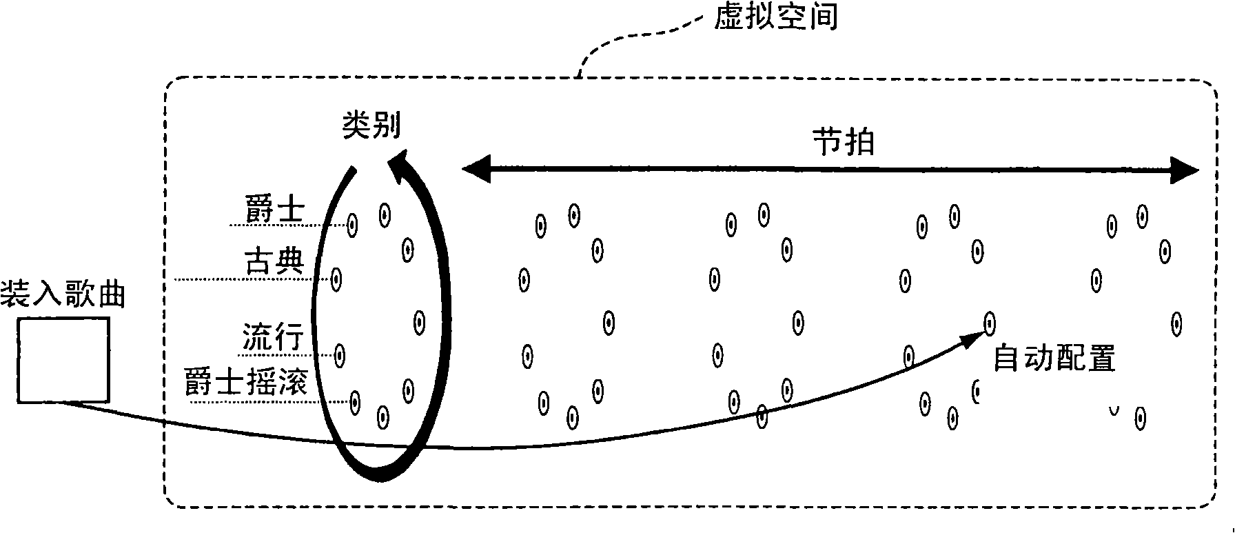 Sound data retrieval support device, sound data playback device, and program