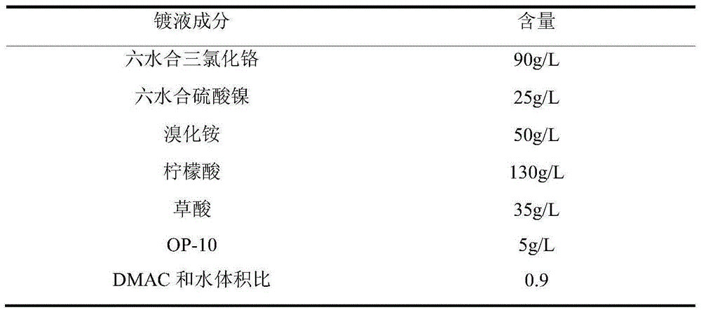 Cr-Ni alloy electroplating liquid and electroplating method