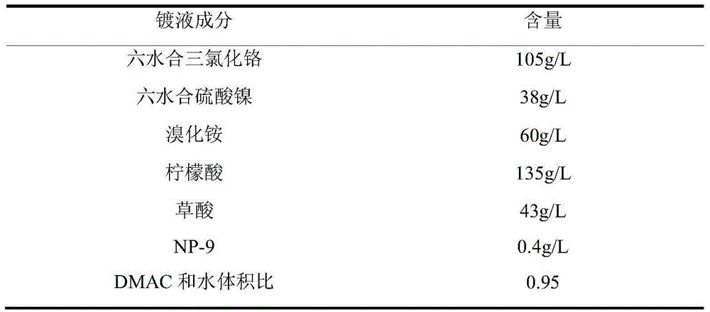 Cr-Ni alloy electroplating liquid and electroplating method