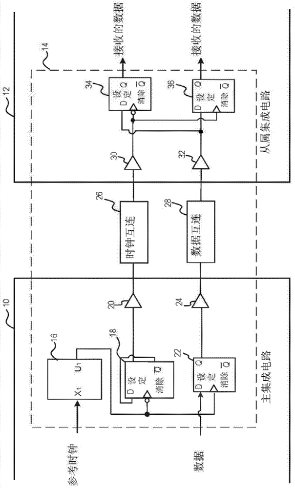 Digital calibration-based skew cancellation for long-reach mipi d-phy serial links