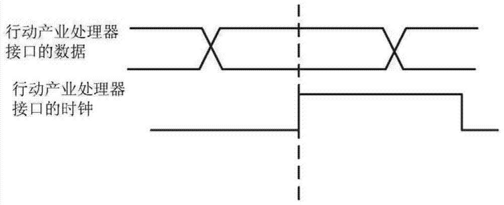 Digital calibration-based skew cancellation for long-reach mipi d-phy serial links