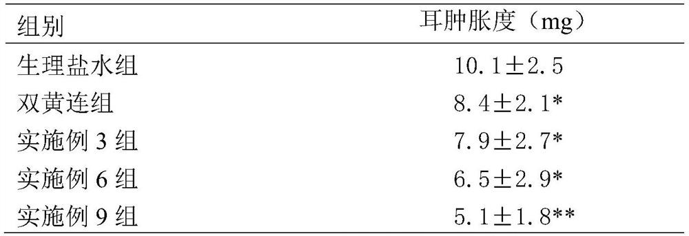 Traditional Chinese medicine composition for treating cold as well as preparation method and application thereof