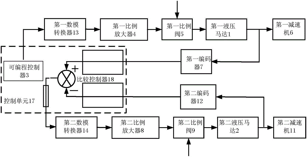 Control device for automatically laying offshore spilled oil containment booms and control method