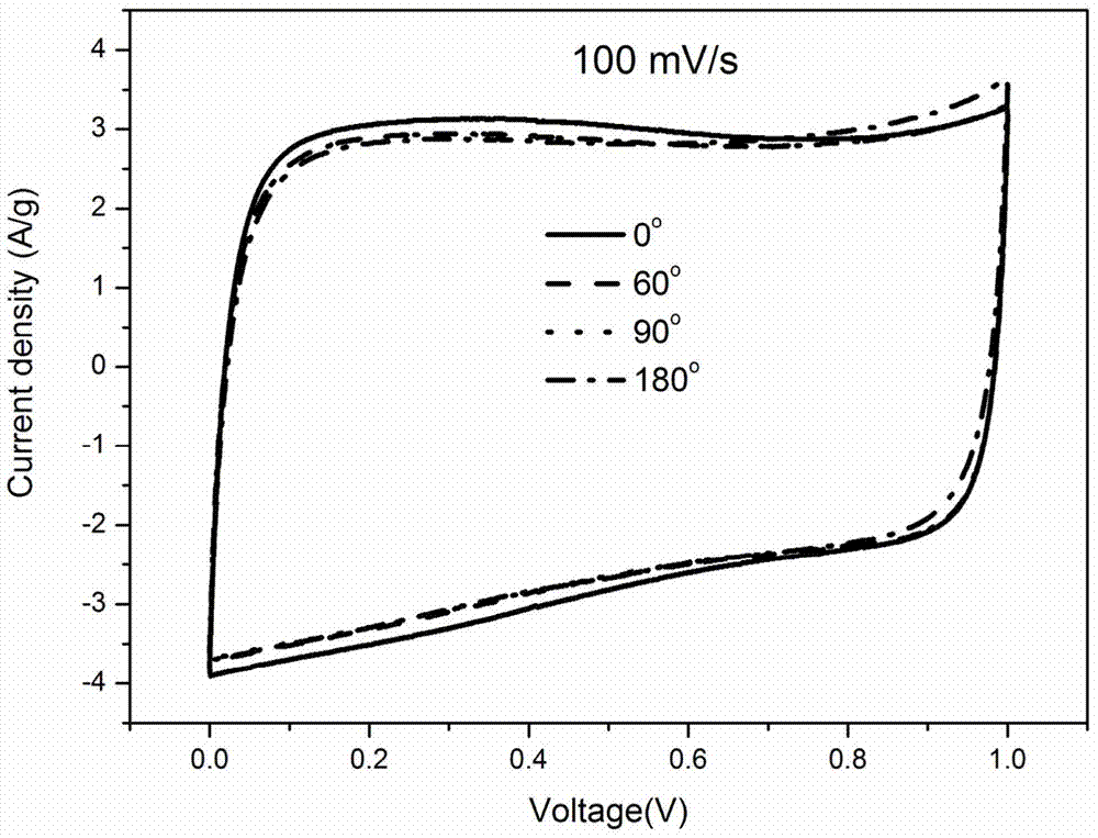 Supercapacitor electrode material preparation method based on three-dimensional graphene