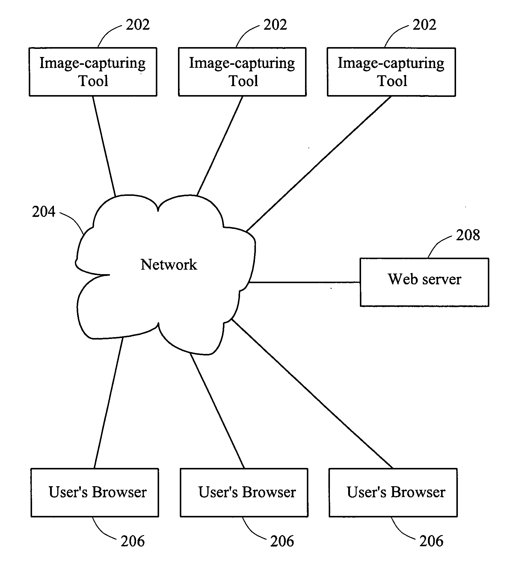 Dynamic monitor system