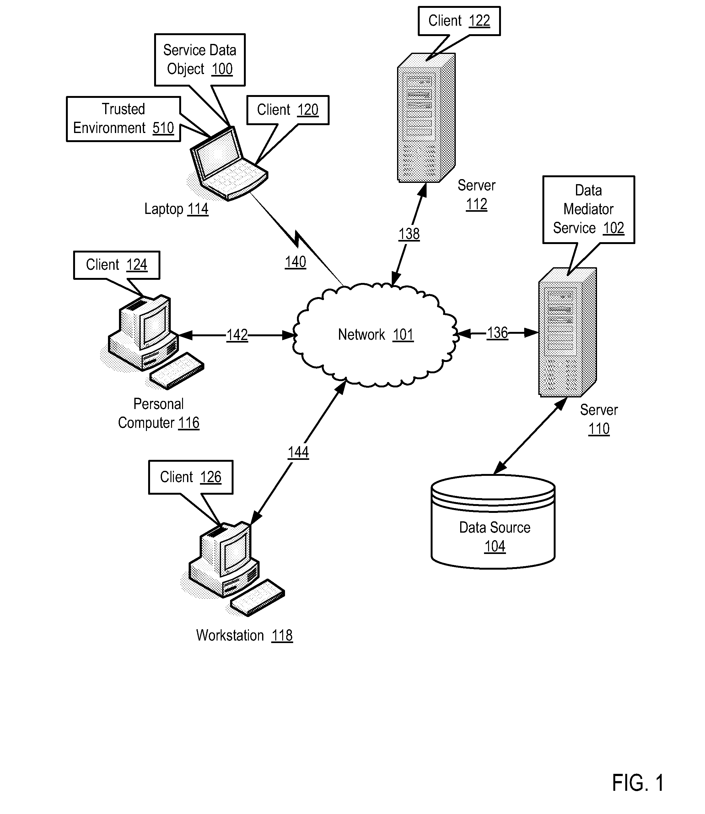 Securing access to a service data object