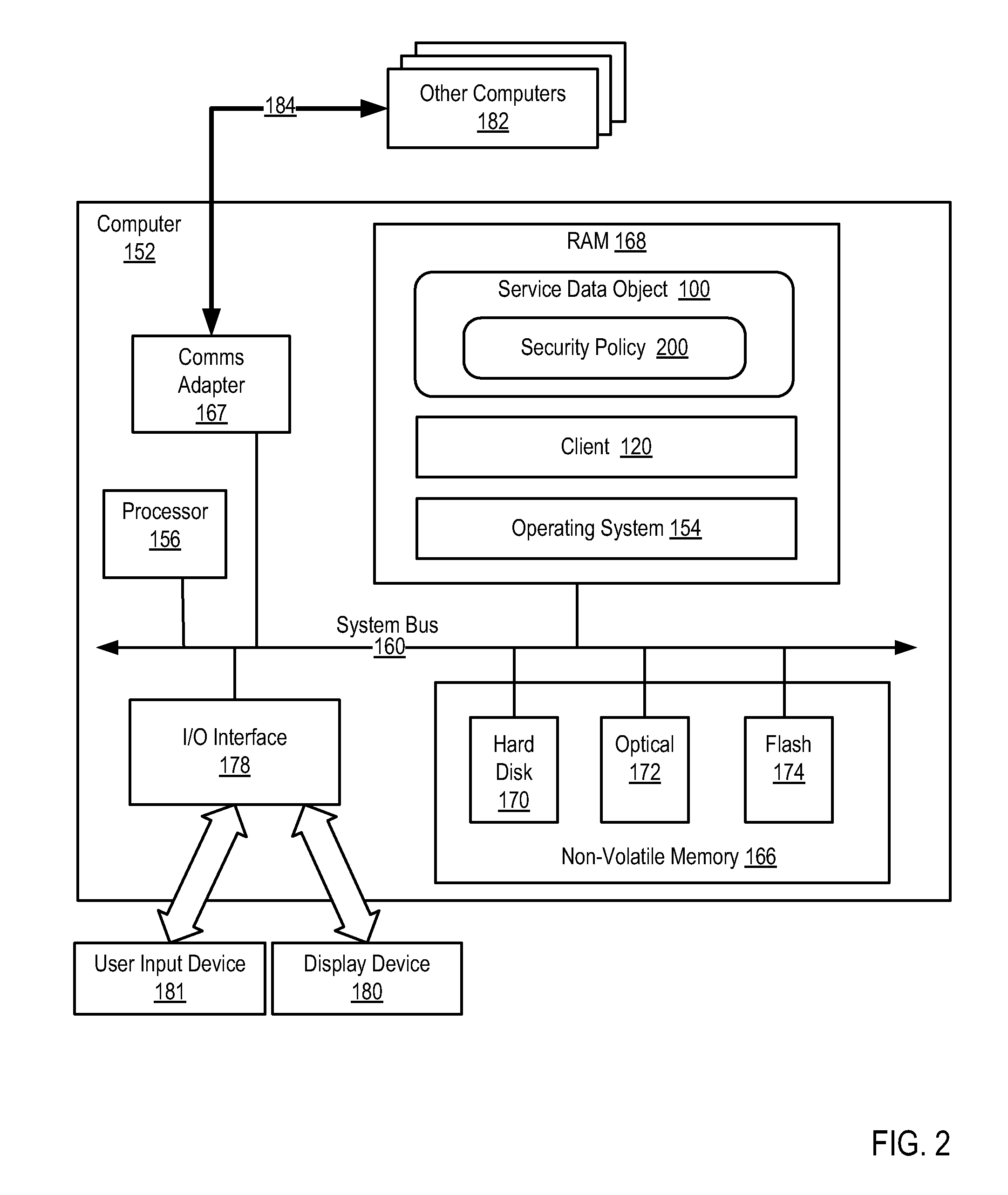 Securing access to a service data object