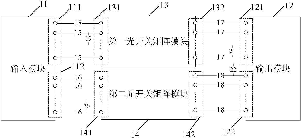 Optical switch matrix and control method thereof