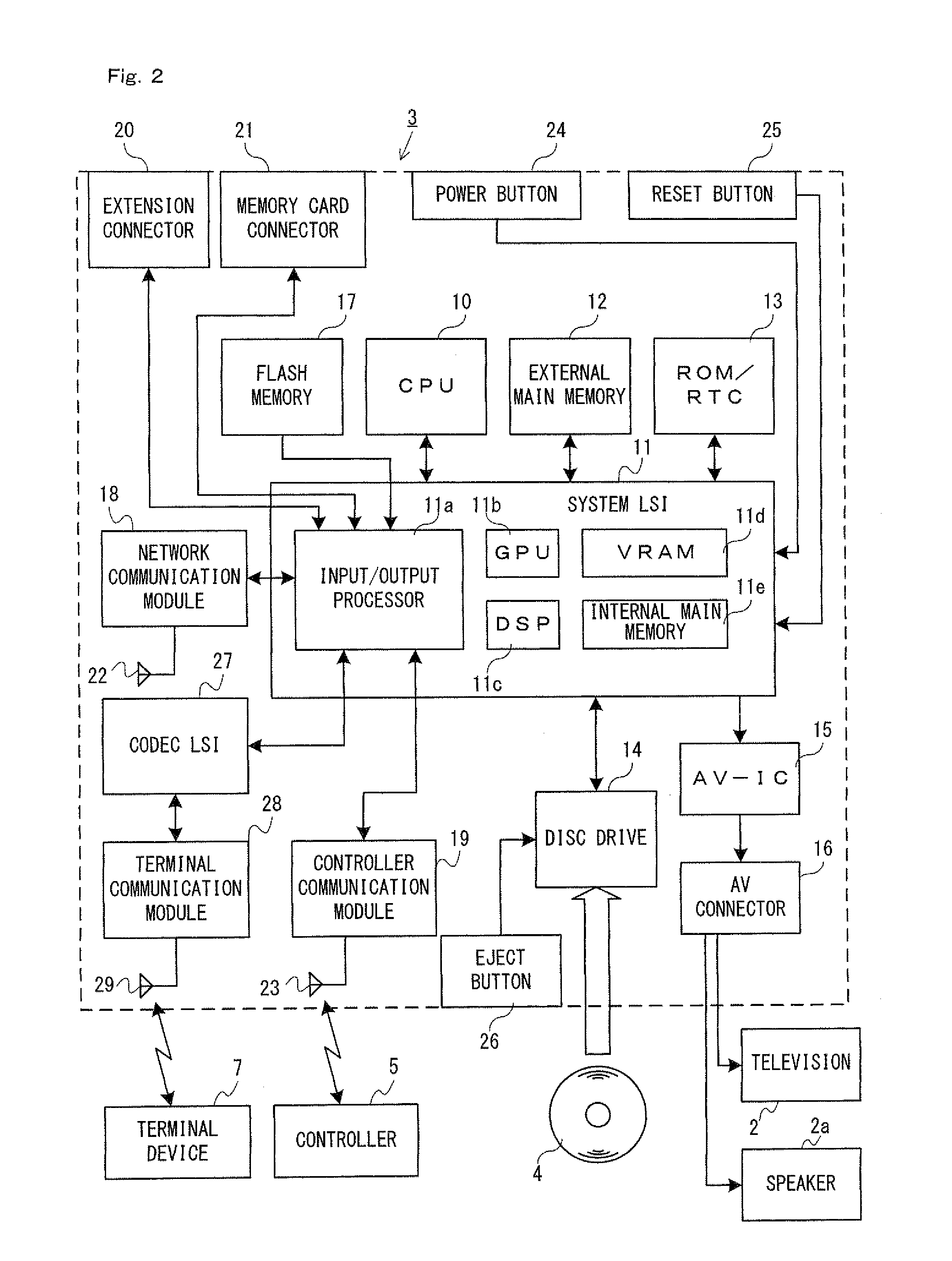 Controller device and information processing device