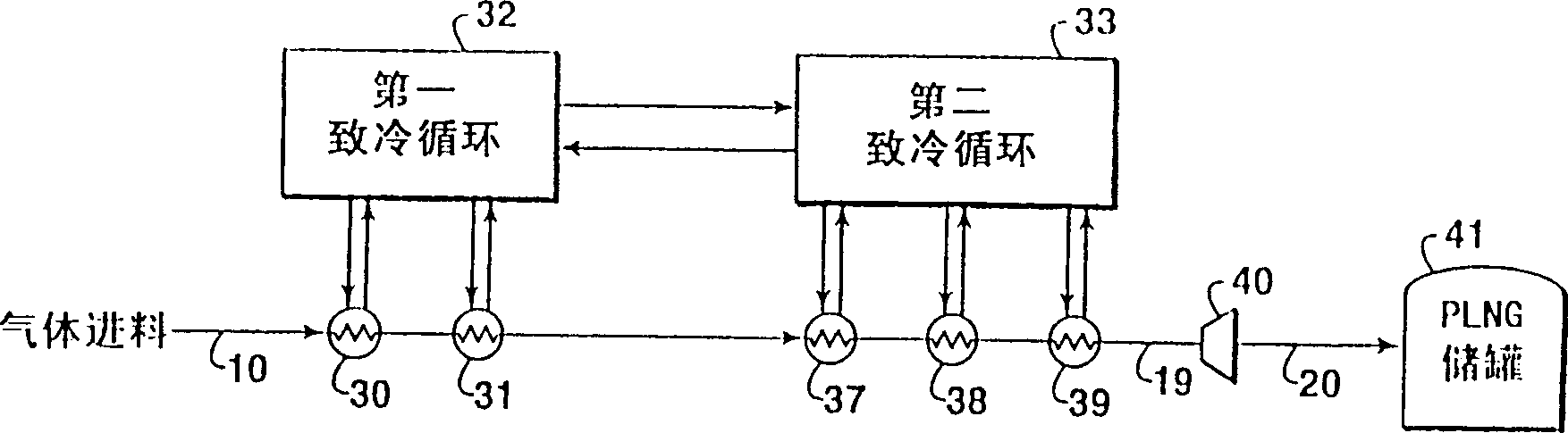 Improved cascade refrigeration method for liquefied natural gas