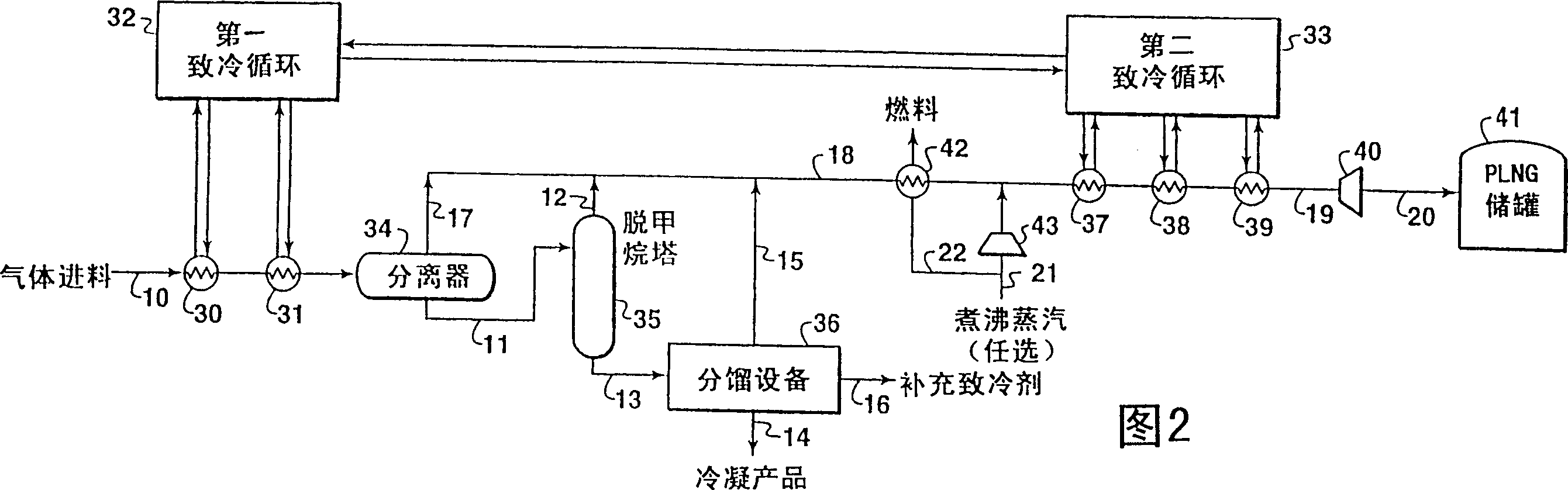 Improved cascade refrigeration method for liquefied natural gas