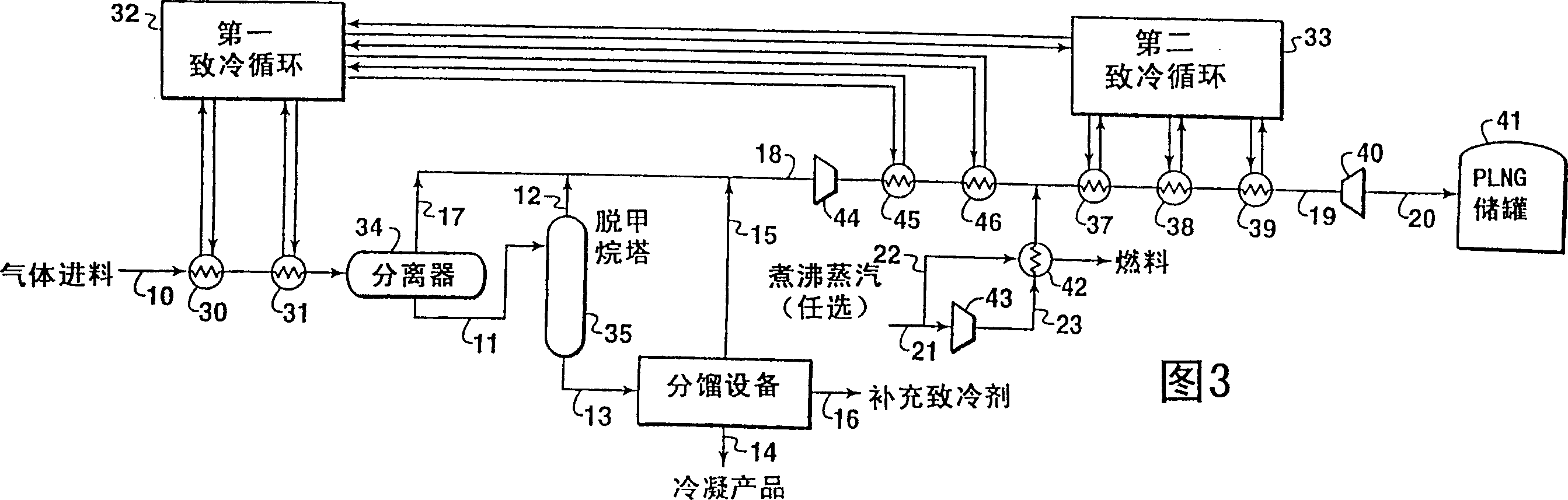 Improved cascade refrigeration method for liquefied natural gas