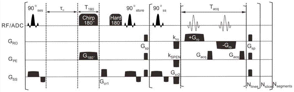 A multi-layer ultrafast magnetic resonance imaging method based on segmented excitation spatiotemporal encoding