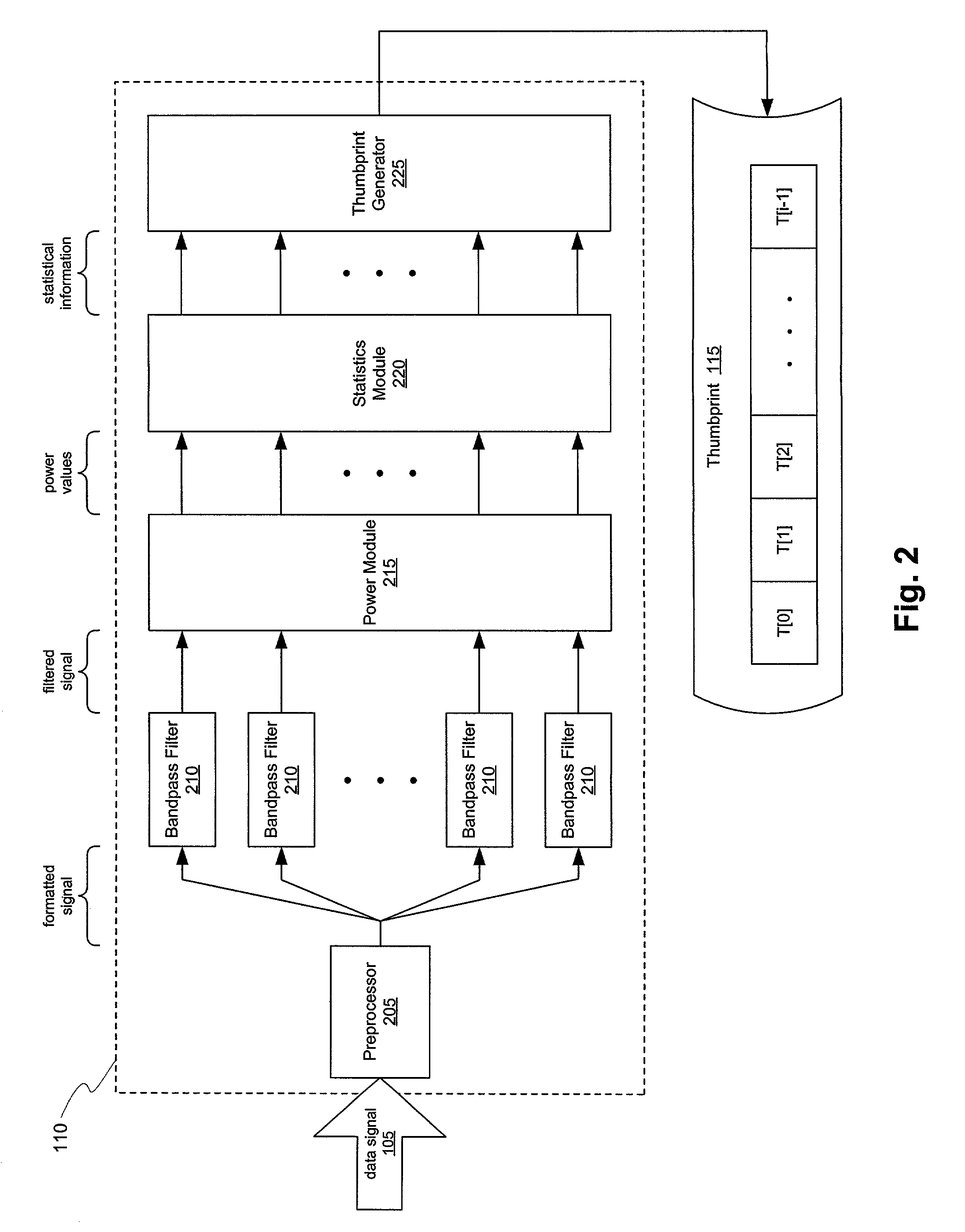 Comparison of data signals using characteristic electronic thumbprints