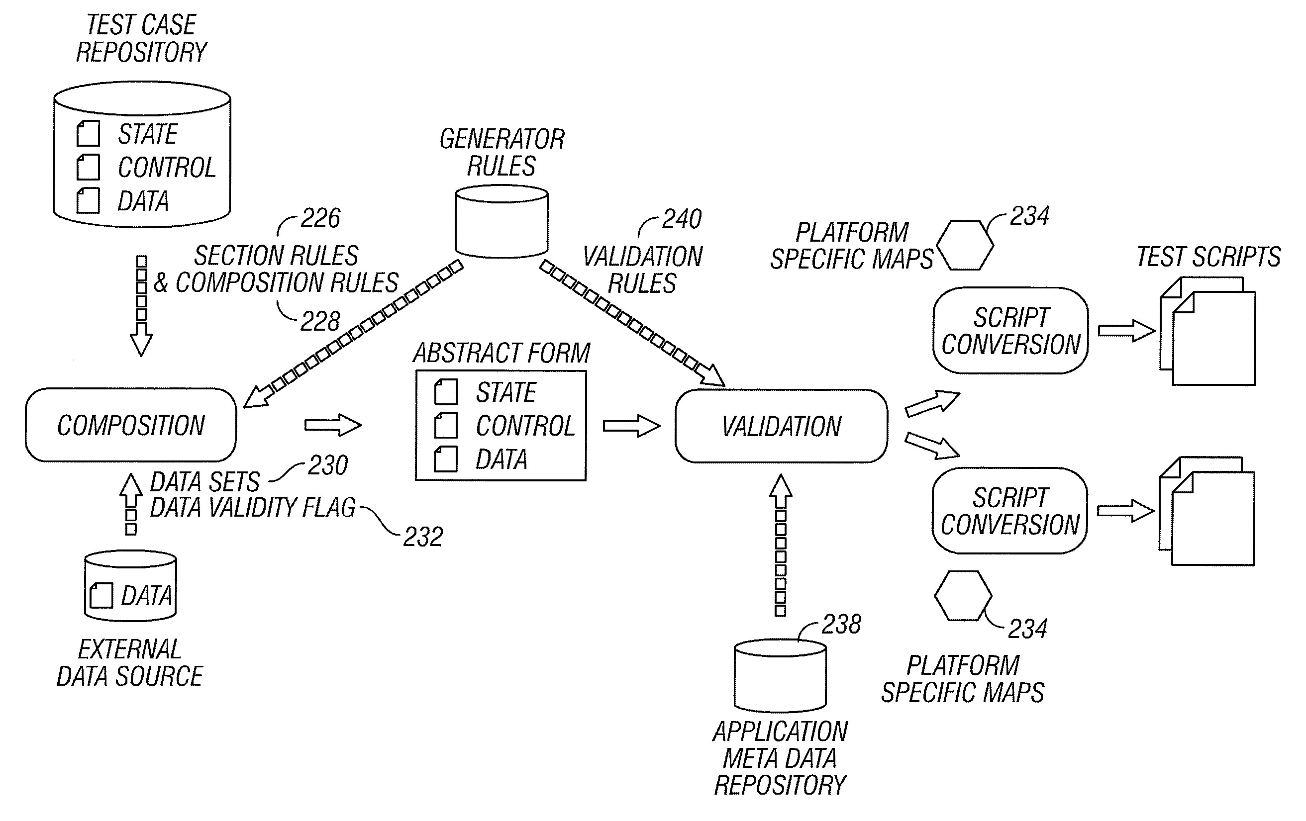 Method and system for rule-based generation of automation test scripts from abstract test case representation