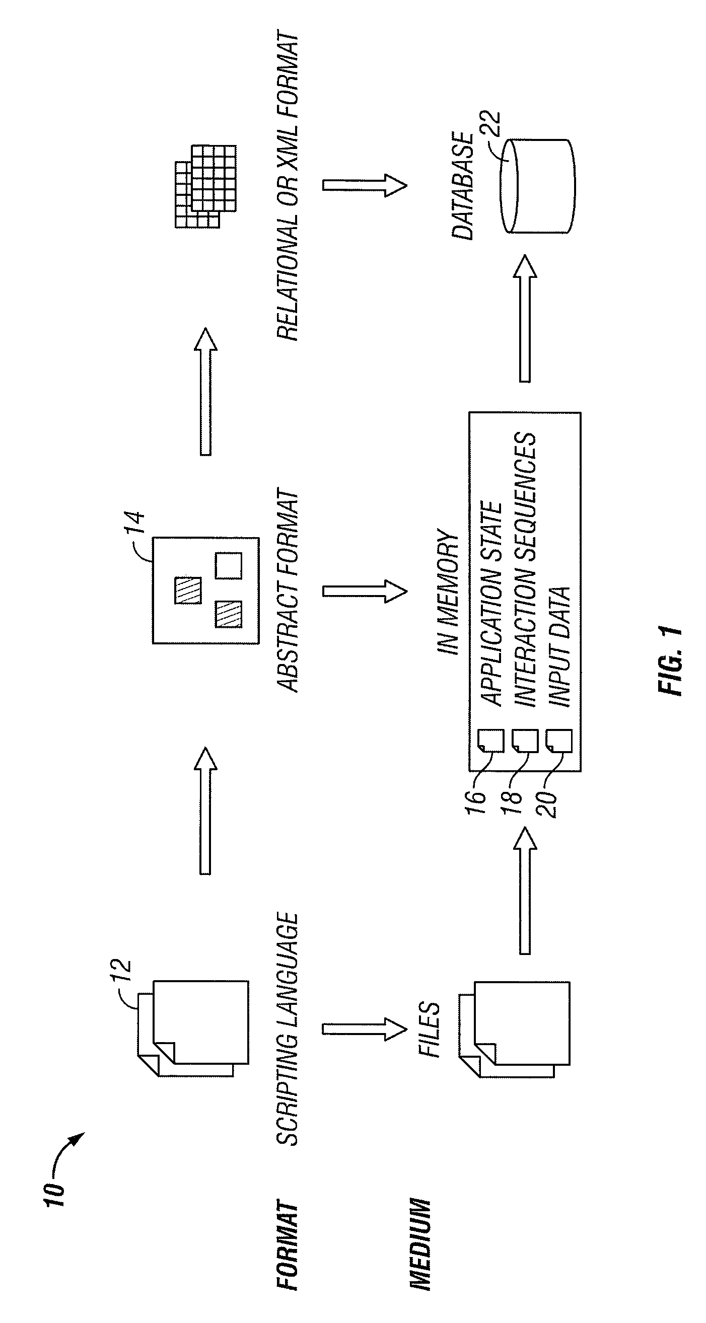 Method and system for rule-based generation of automation test scripts from abstract test case representation