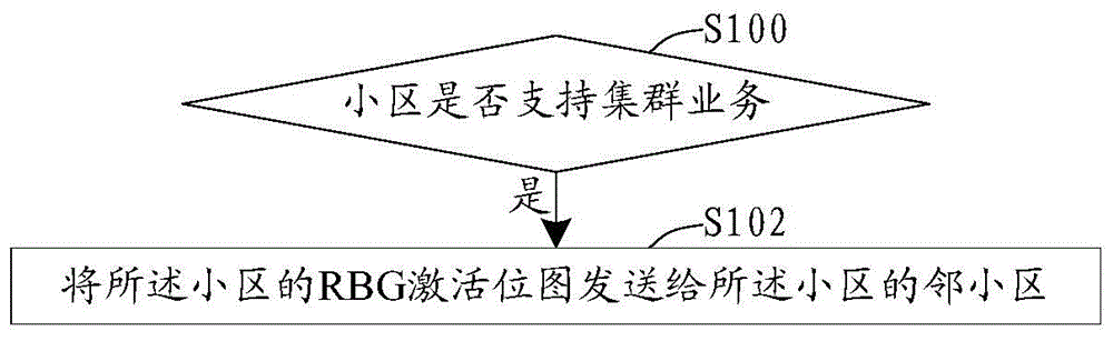 Method and device for coordinating interference among cells