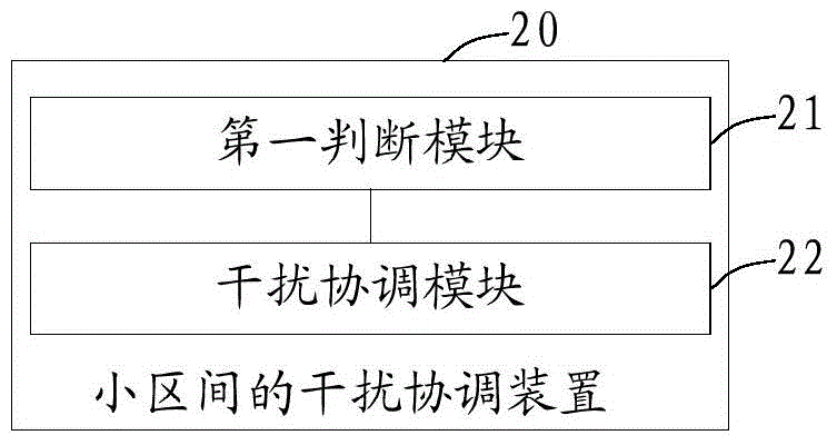 Method and device for coordinating interference among cells