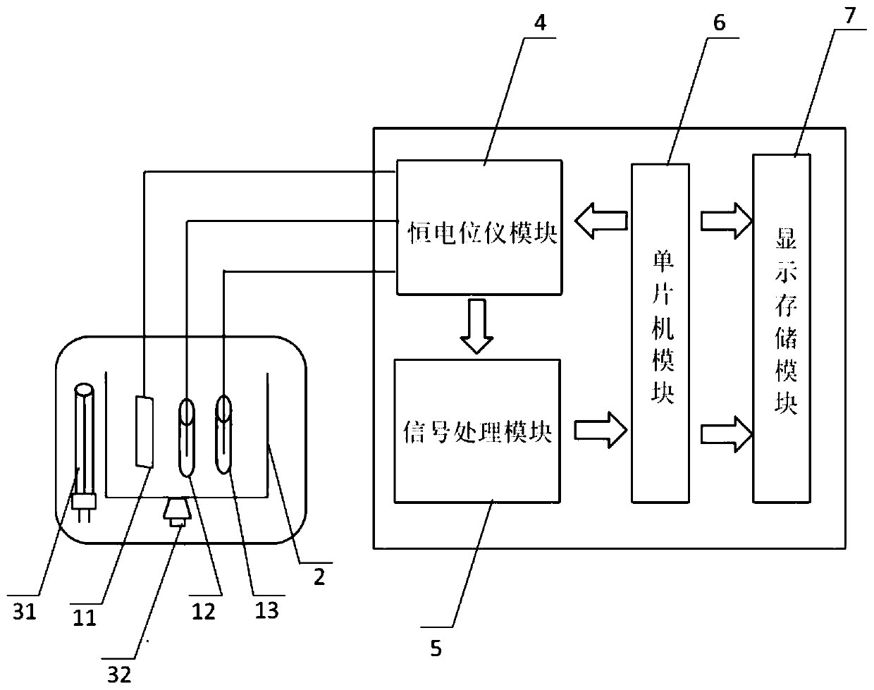 A heavy metal detection device and detection method thereof