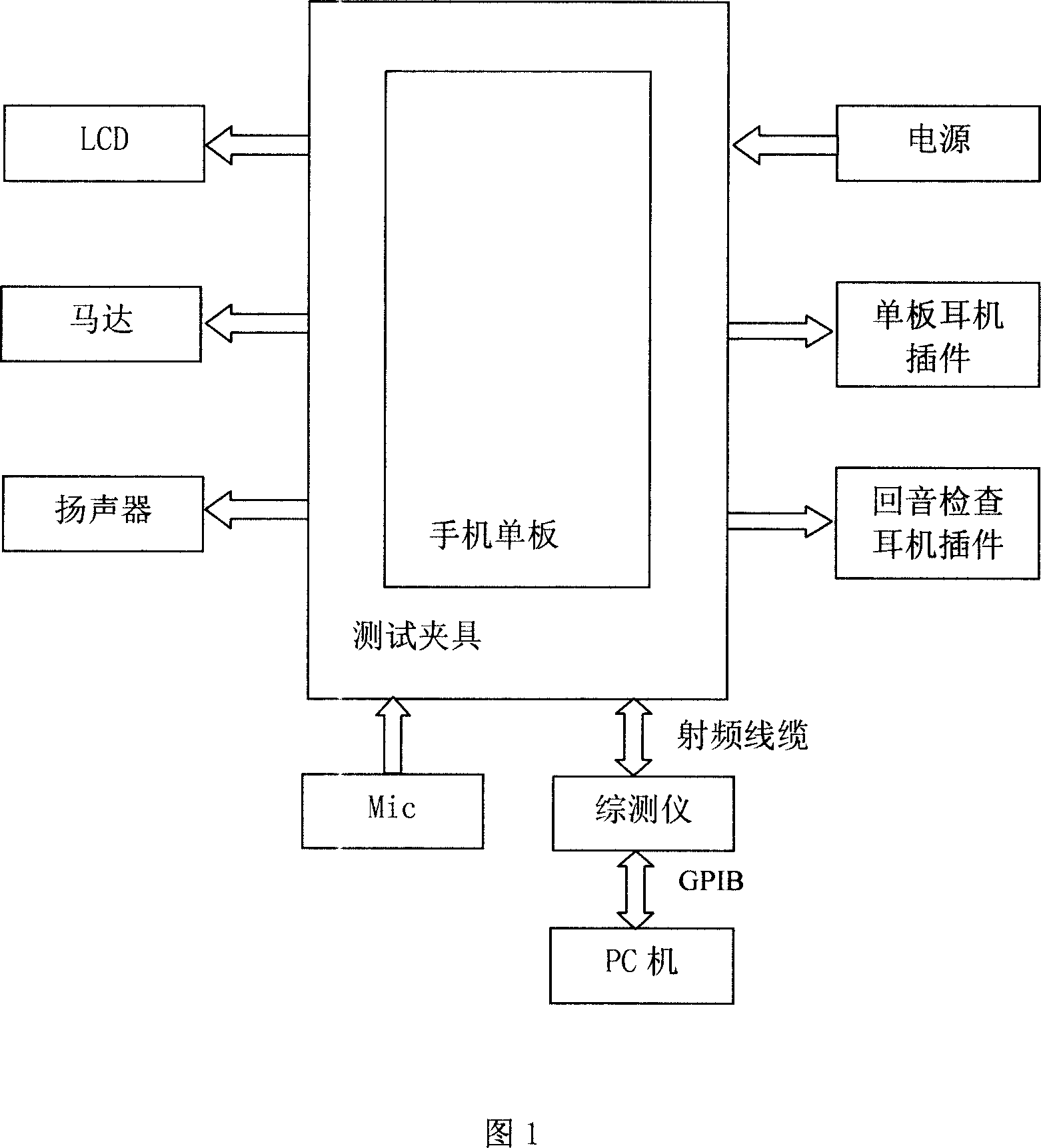 Testing system and method for mobile phone single board