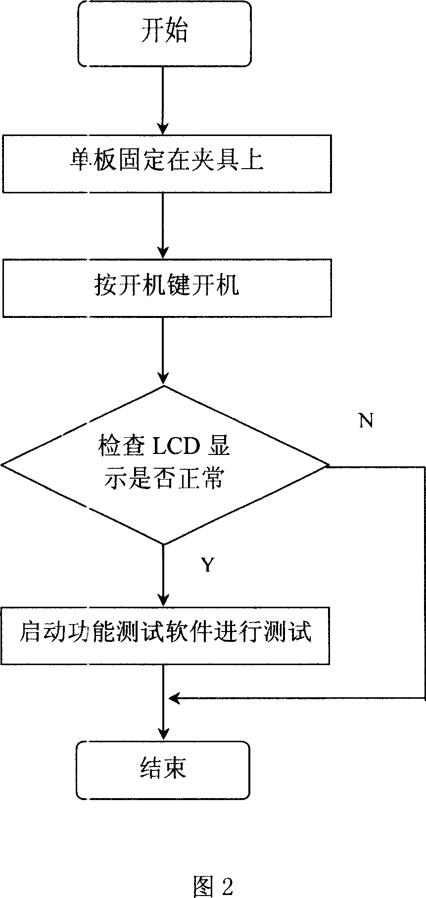 Testing system and method for mobile phone single board