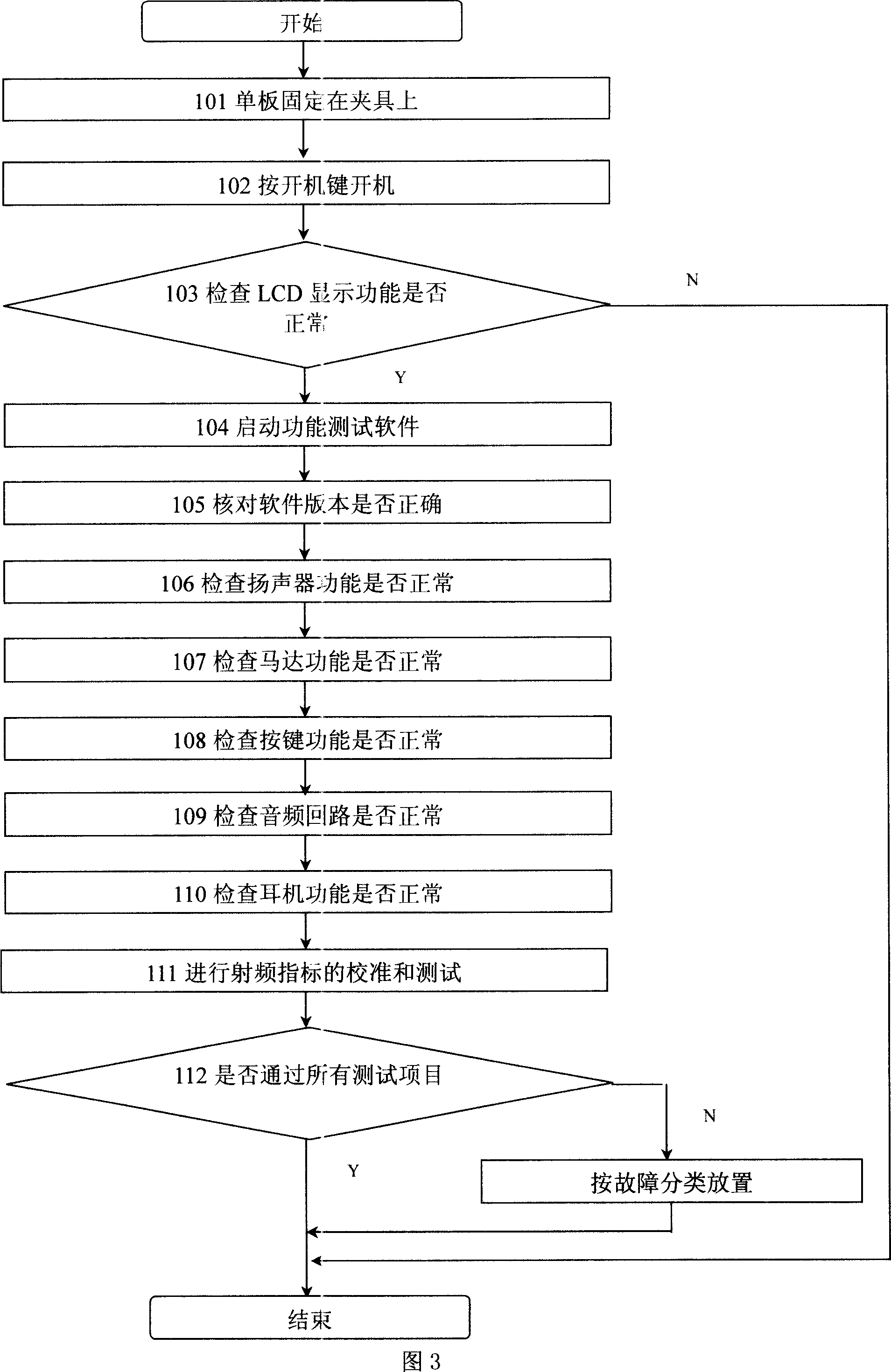 Testing system and method for mobile phone single board