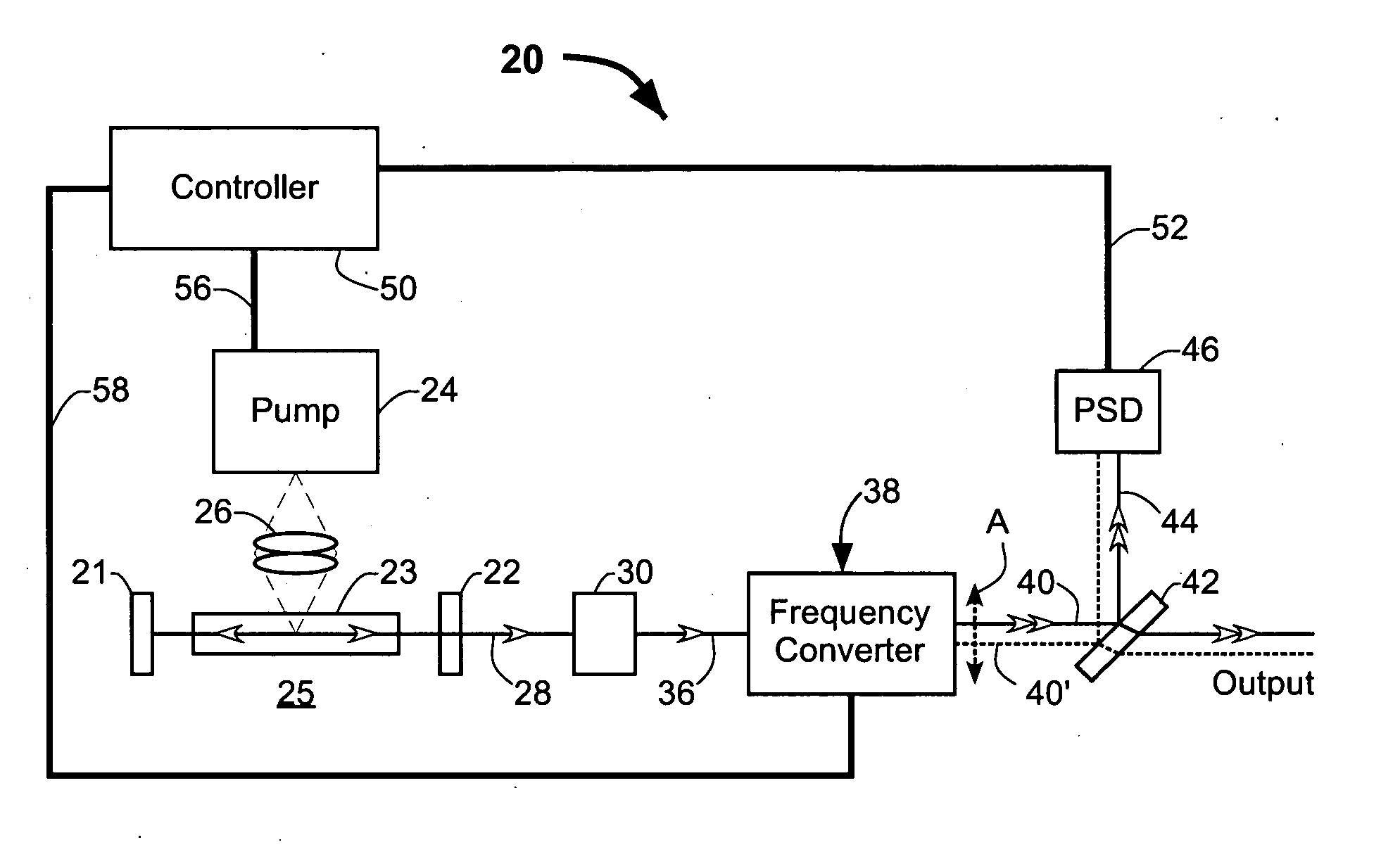 Stabilized frequency-converted laser system