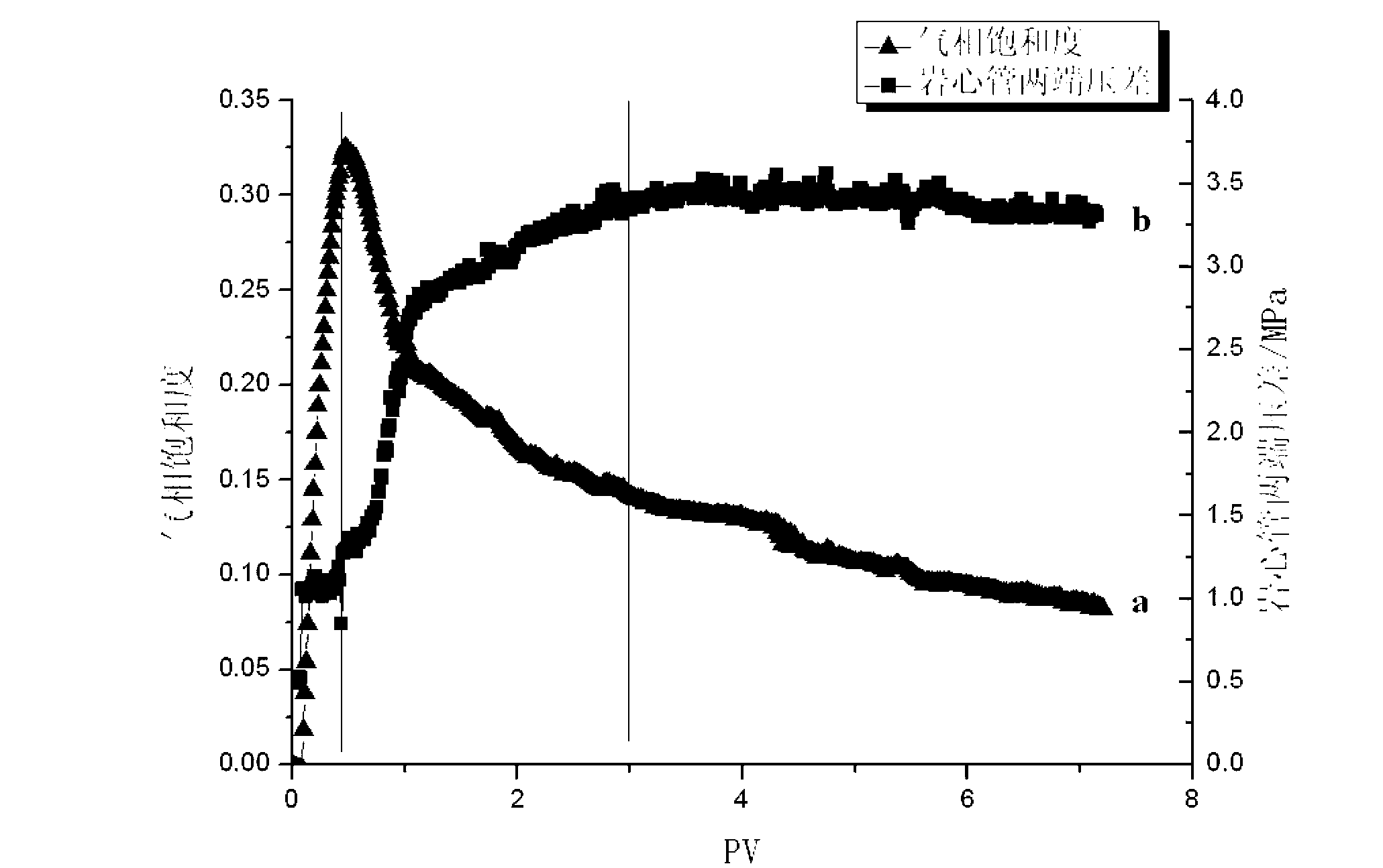 Apparatus and method for measuring gas phase saturation degree of single tube core during foam flooding process