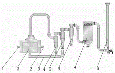 Method of preparing graphene nanoplatelets through air flow stripping classification