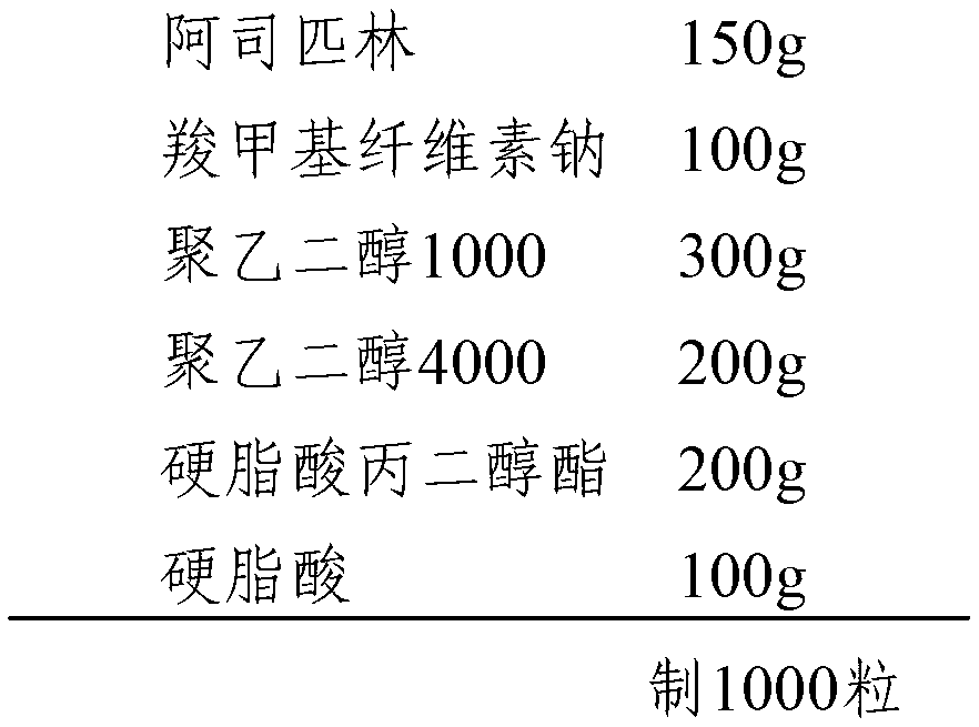 Aspirin suppository and preparation method thereof