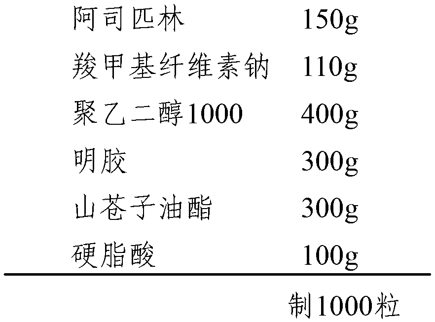 Aspirin suppository and preparation method thereof