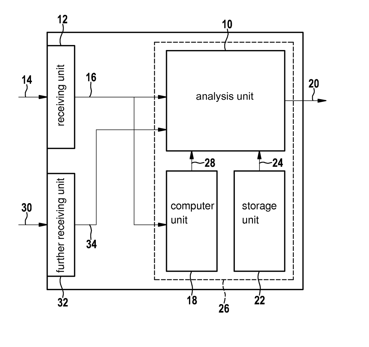 Monitoring device for at least one subunit of a hydraulic braking system and method for examining a functional capability of at least one subunit of a hydraulic braking system