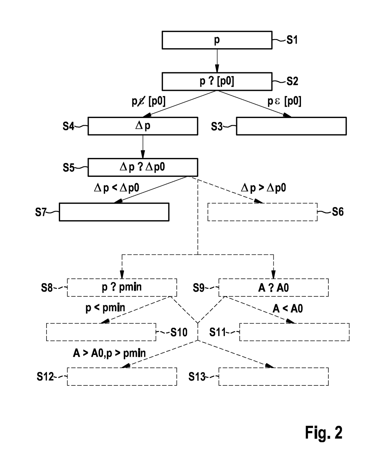 Monitoring device for at least one subunit of a hydraulic braking system and method for examining a functional capability of at least one subunit of a hydraulic braking system