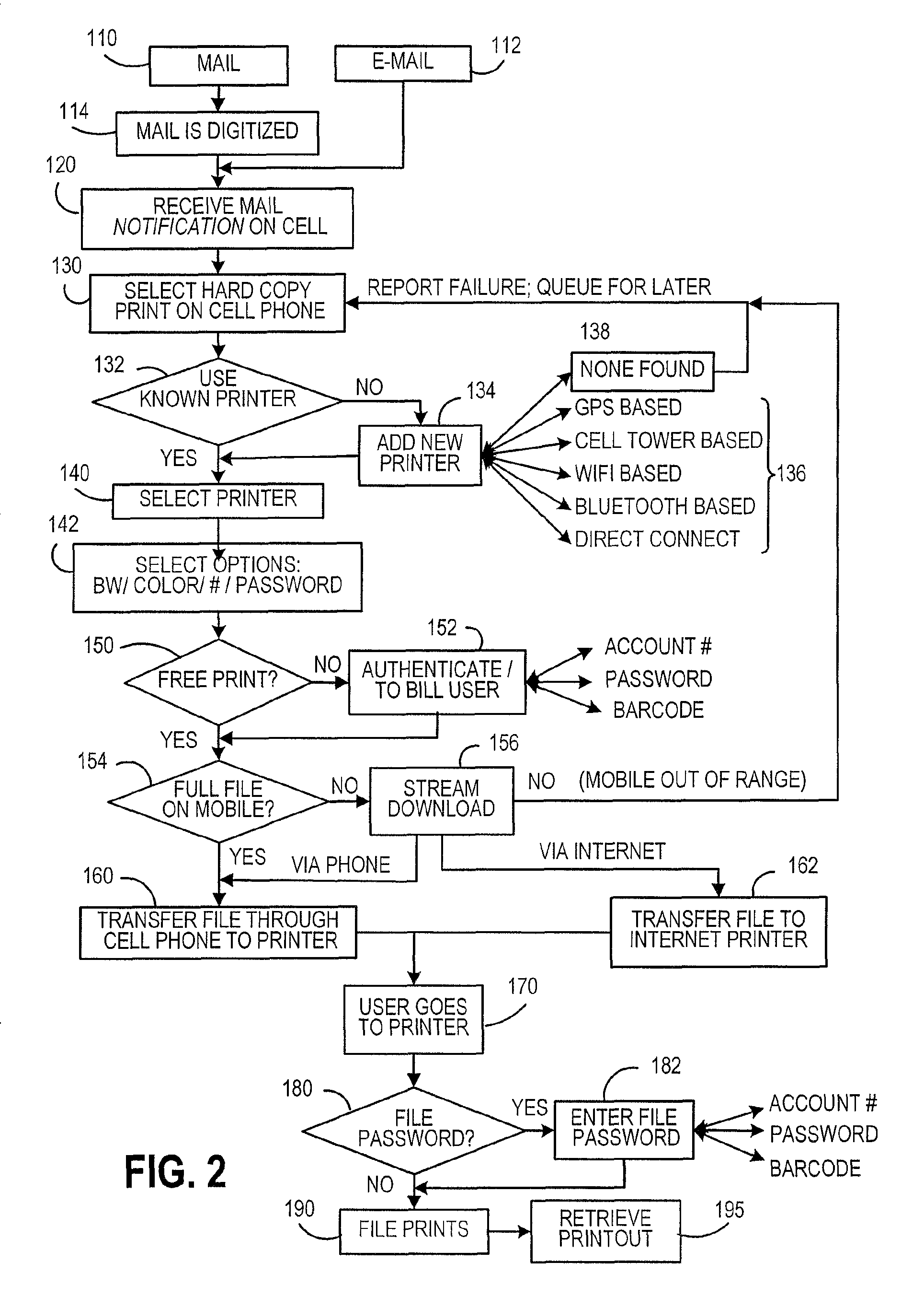 Method and system for producing hard copies of electronic information employing a portable personal receiving device