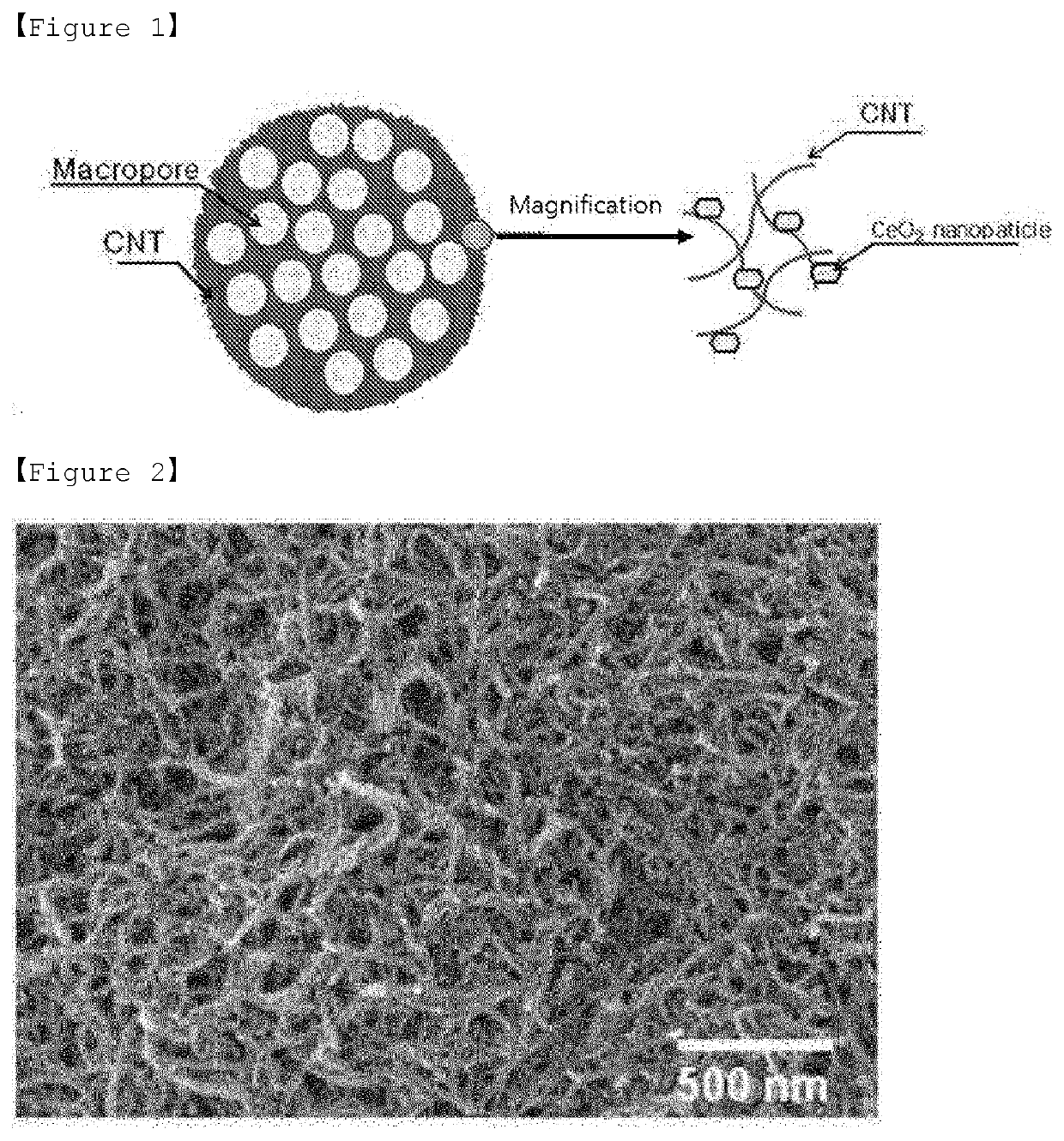 Ceria-carbon-sulfur composite, method for preparing same, and positive electrode and lithium-sulfur battery comprising same