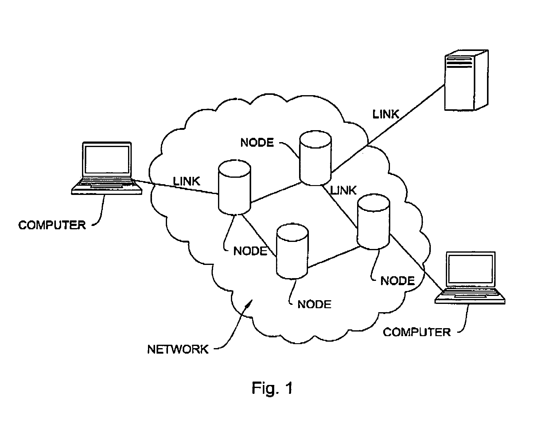 Method and apparatus for queue modeling