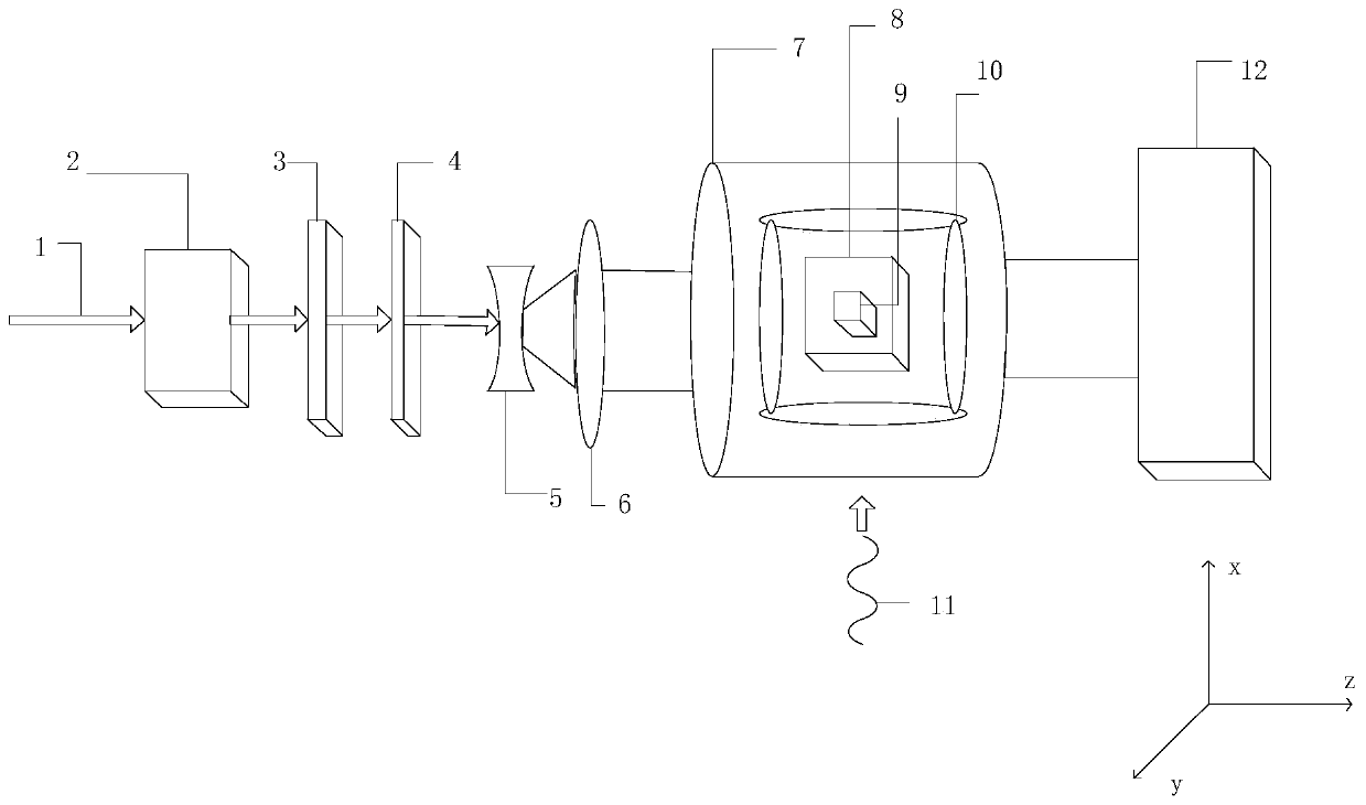 Static magnetic field spatial distribution measuring system and method based on atomic magnetic resonance