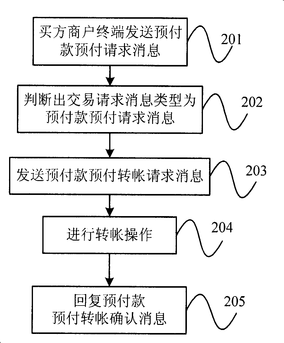 Trading information processing method