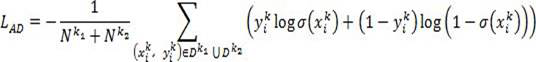 Meta-knowledge fine adjustment method and platform based on domain invariant features