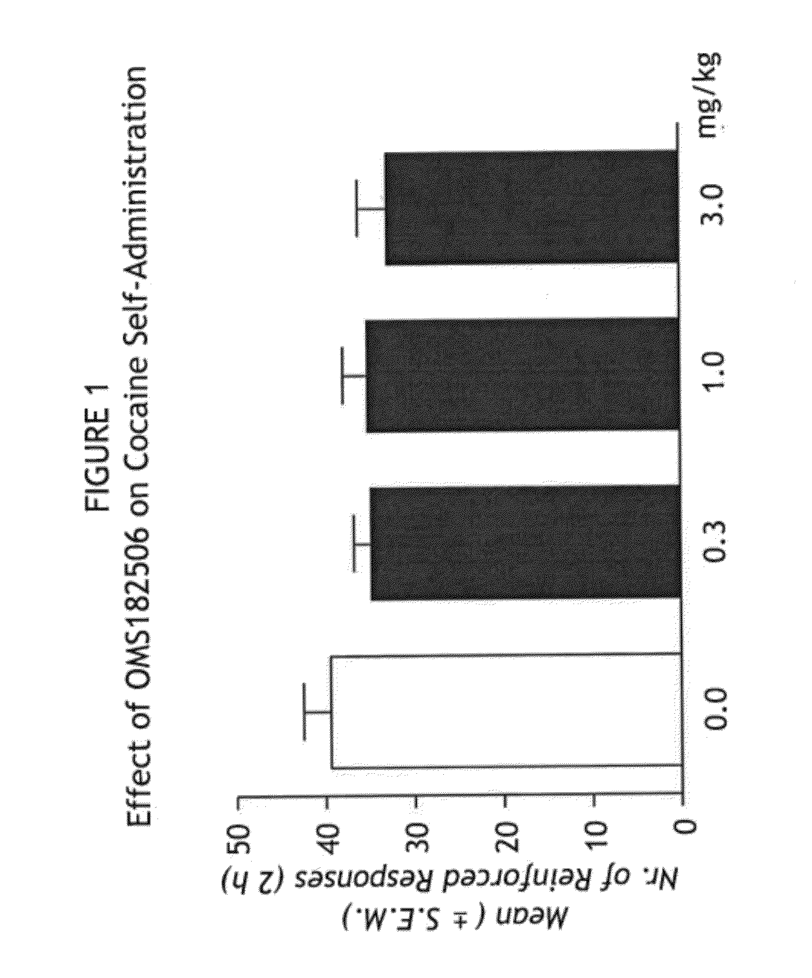 Treatment of Addiction and Impulse-Control Disorders Using PDE7 Inhibitors