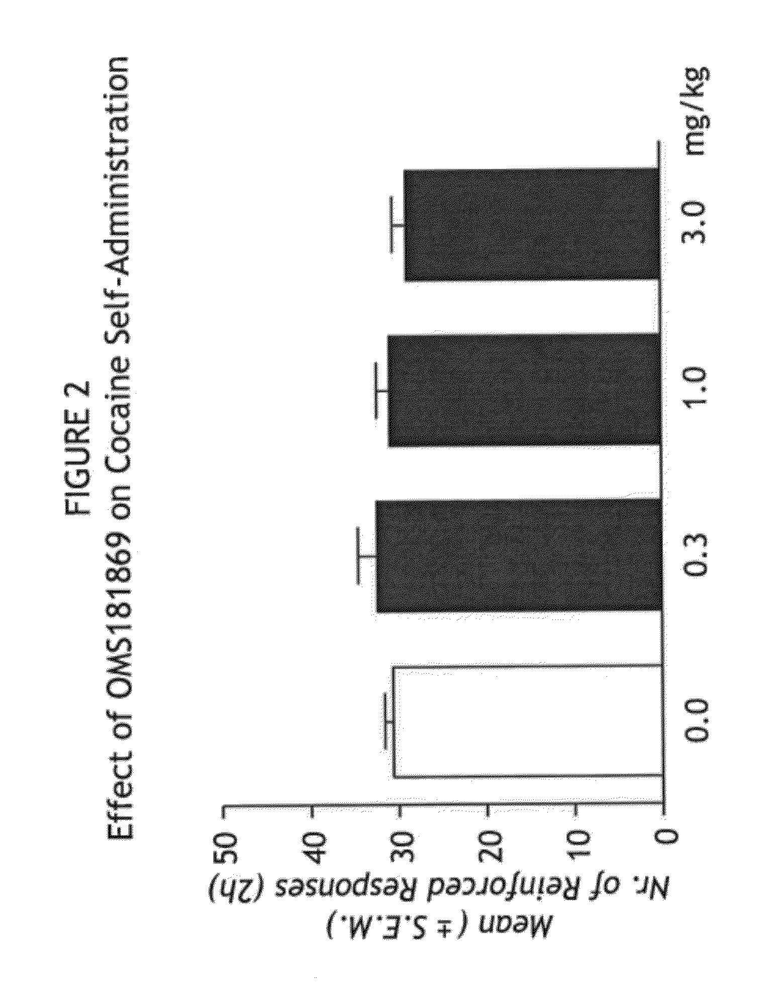 Treatment of Addiction and Impulse-Control Disorders Using PDE7 Inhibitors