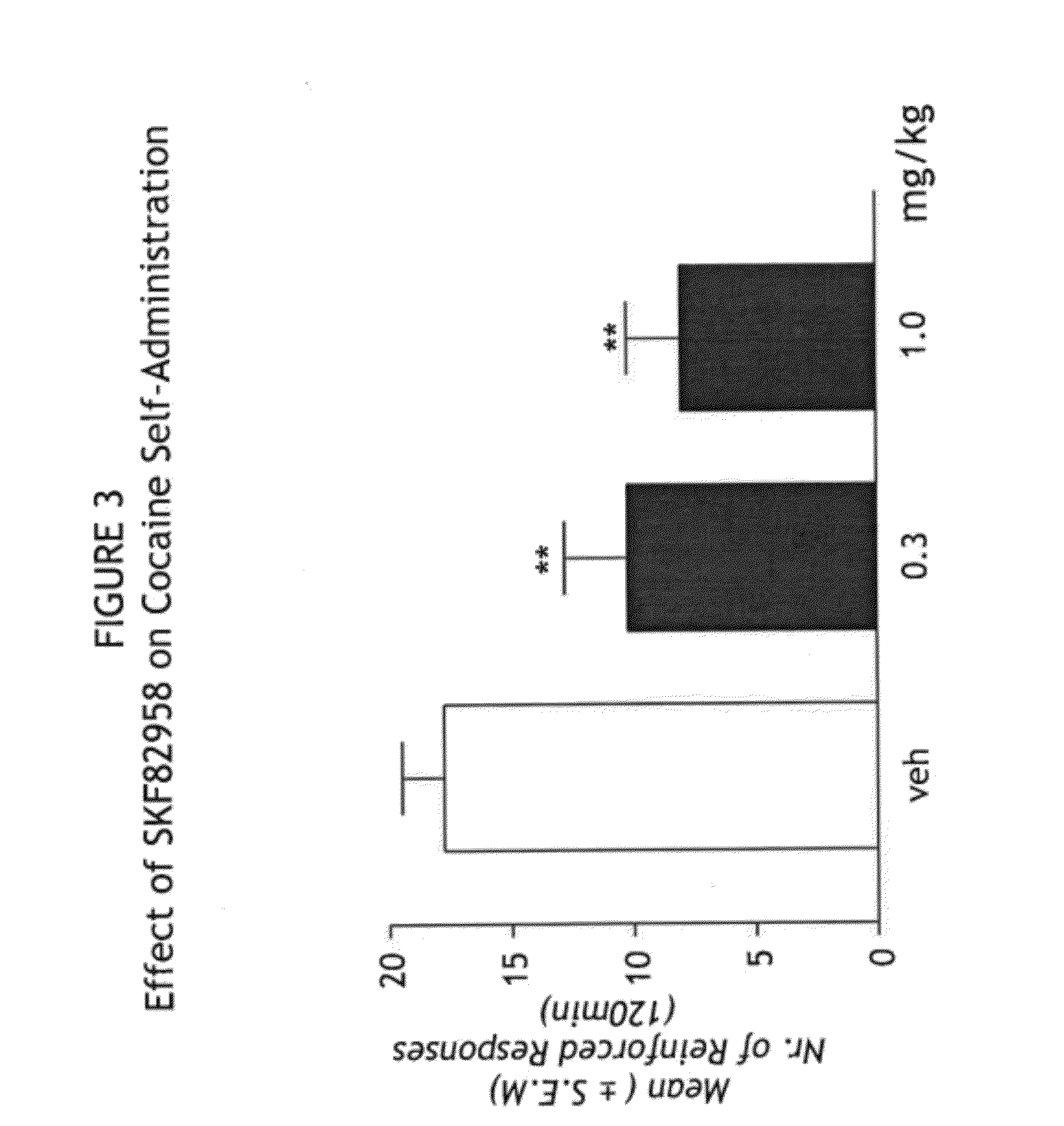 Treatment of Addiction and Impulse-Control Disorders Using PDE7 Inhibitors