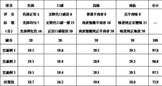 Black goat breeding feed